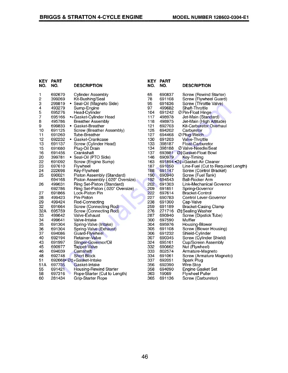 Craftsman 917.377820 Owner'S Manual Download Page 46