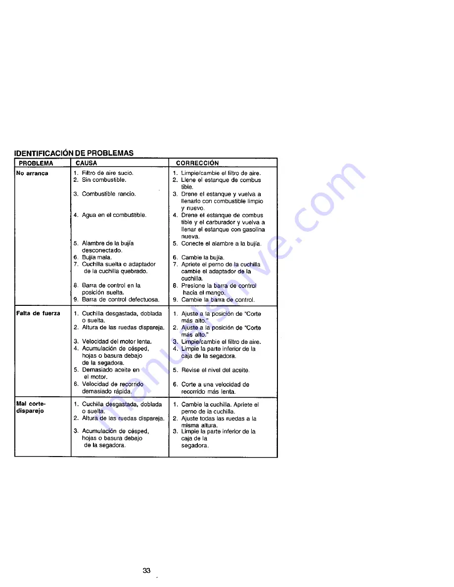 Craftsman 917.378420 Owner'S Manual Download Page 33