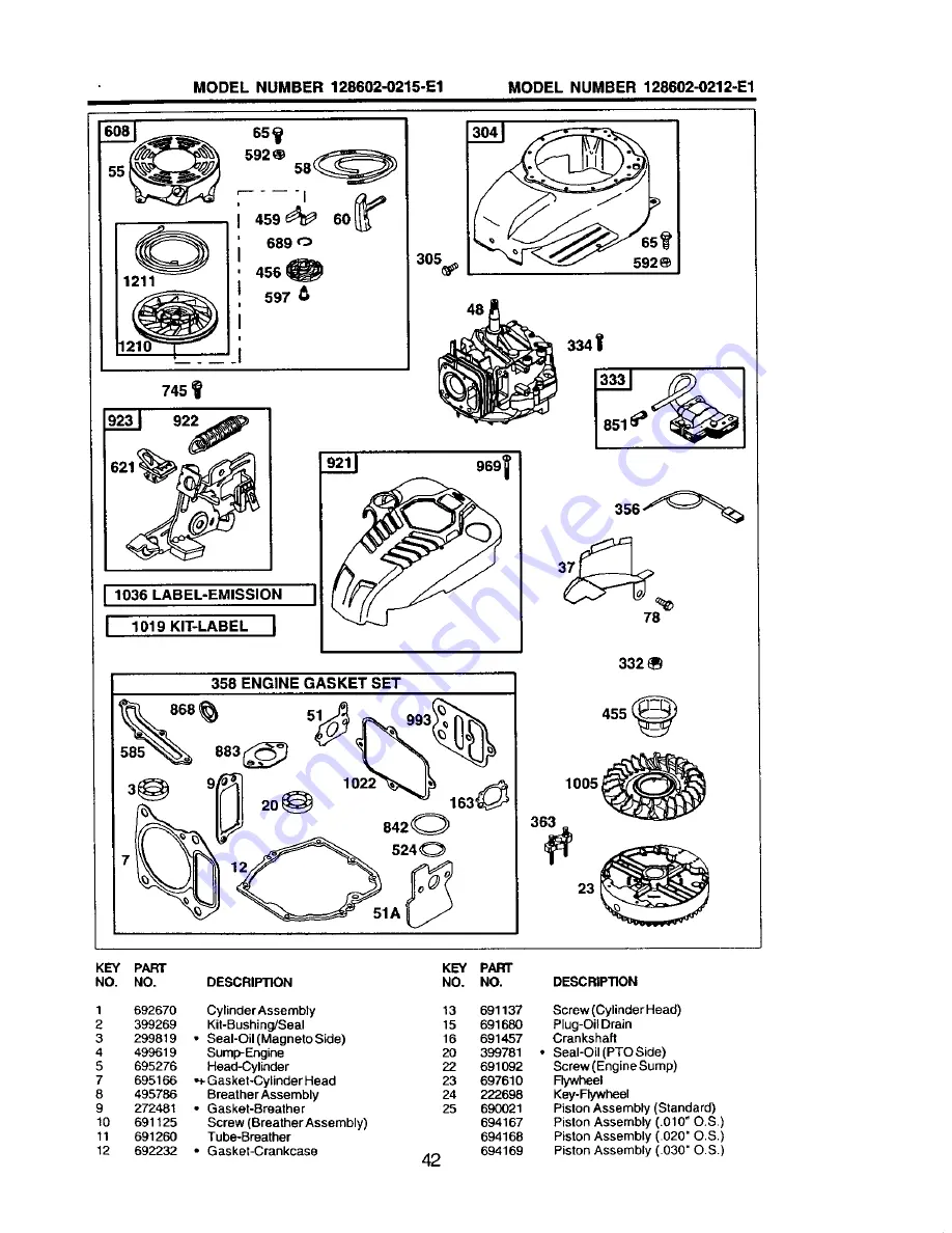 Craftsman 917.378771 Скачать руководство пользователя страница 42