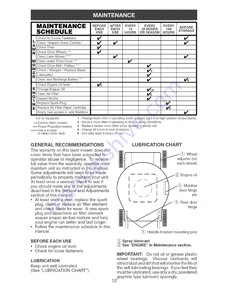 Craftsman 917.378922 Owner'S Manual Download Page 12