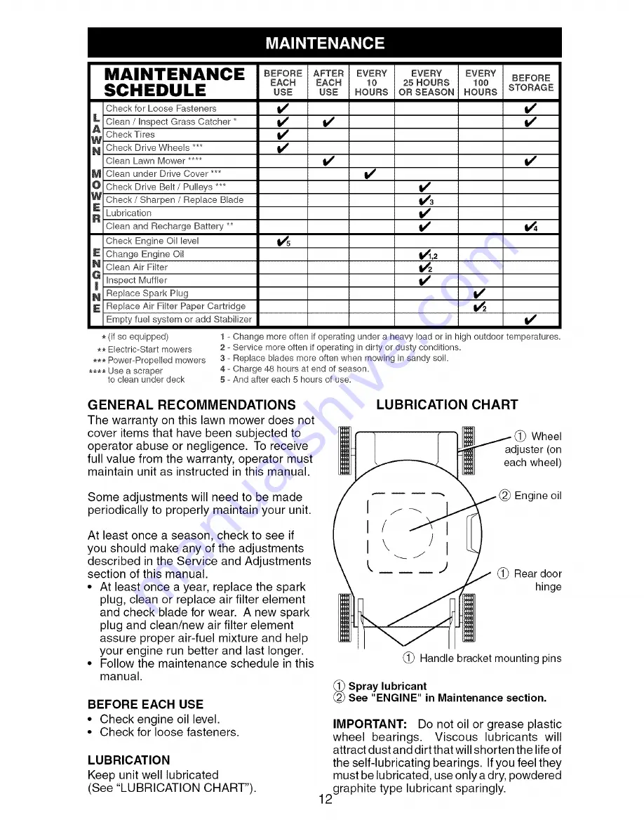 Craftsman 917.378934 Owner'S Manual Download Page 12