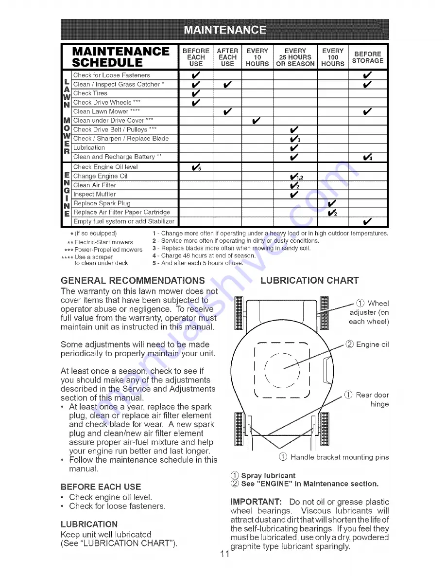 Craftsman 917.378990 Owner'S Manual Download Page 11