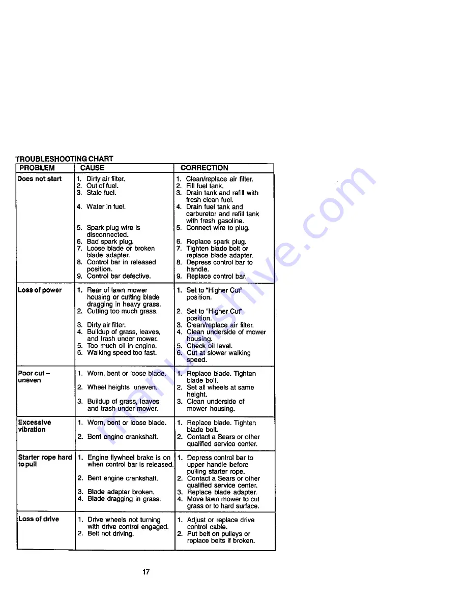 Craftsman 917.379611 Owner'S Manual Download Page 17