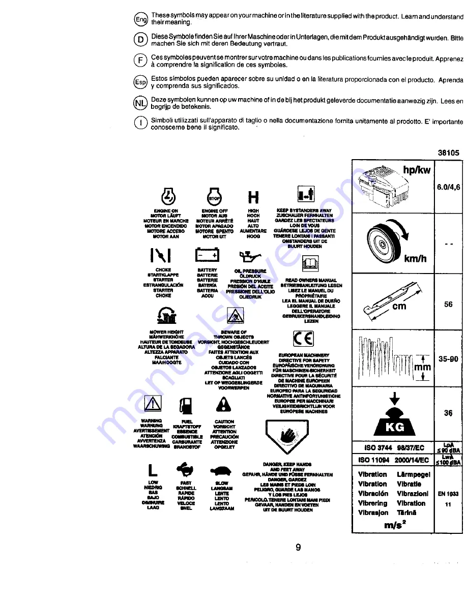 Craftsman 917.381050 Instruction Manual Download Page 9