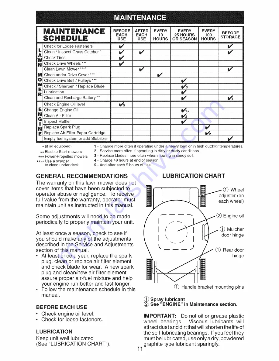 Craftsman 917.384430 Owner'S Manual Download Page 11