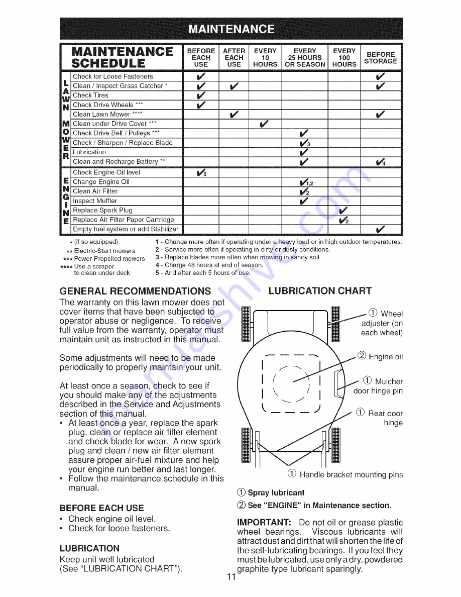 Craftsman 917.384530 Скачать руководство пользователя страница 11