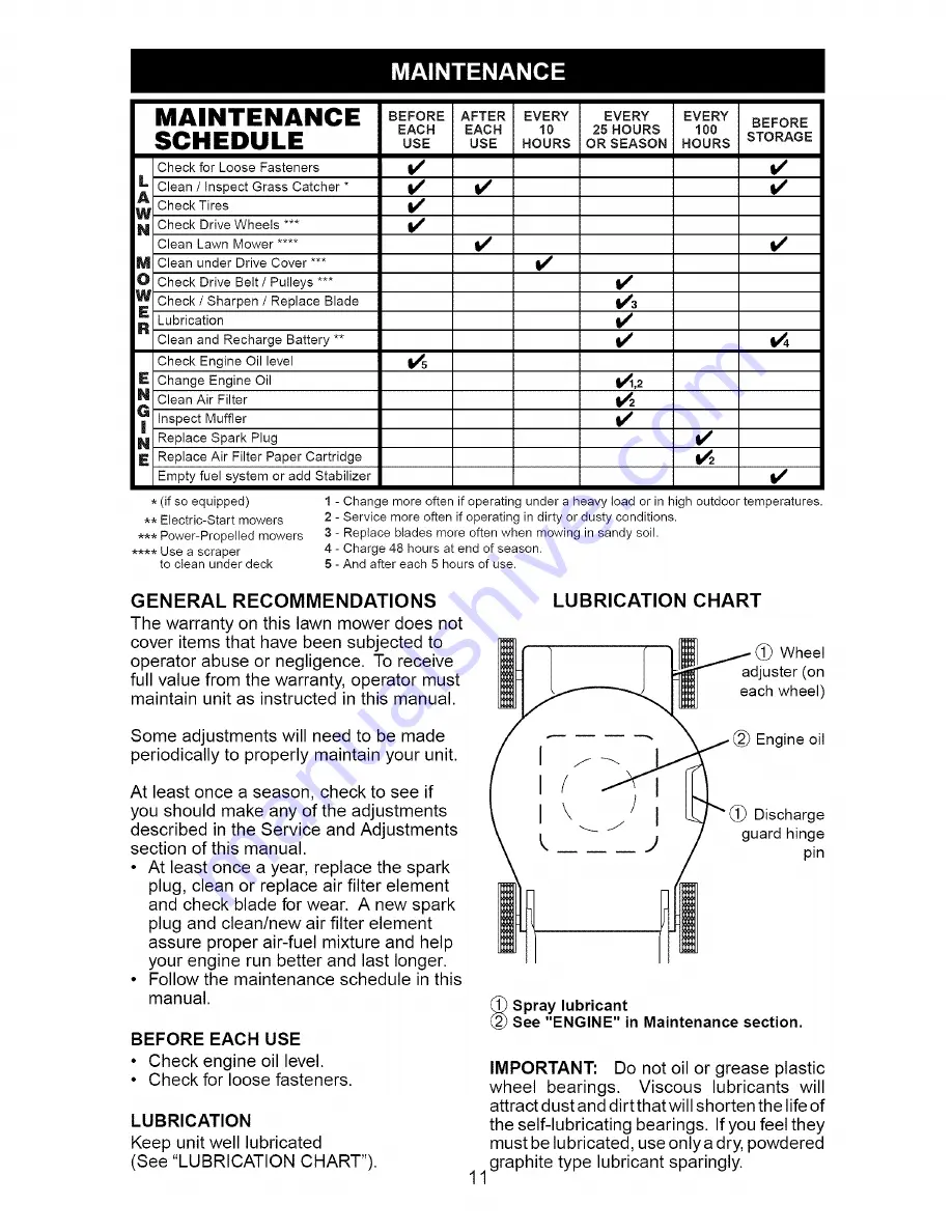 Craftsman 917.385351 Owner'S Manual Download Page 11