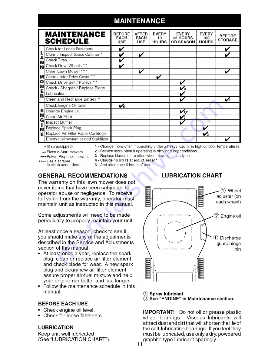 Craftsman 917.385390 Owner'S Manual Download Page 11