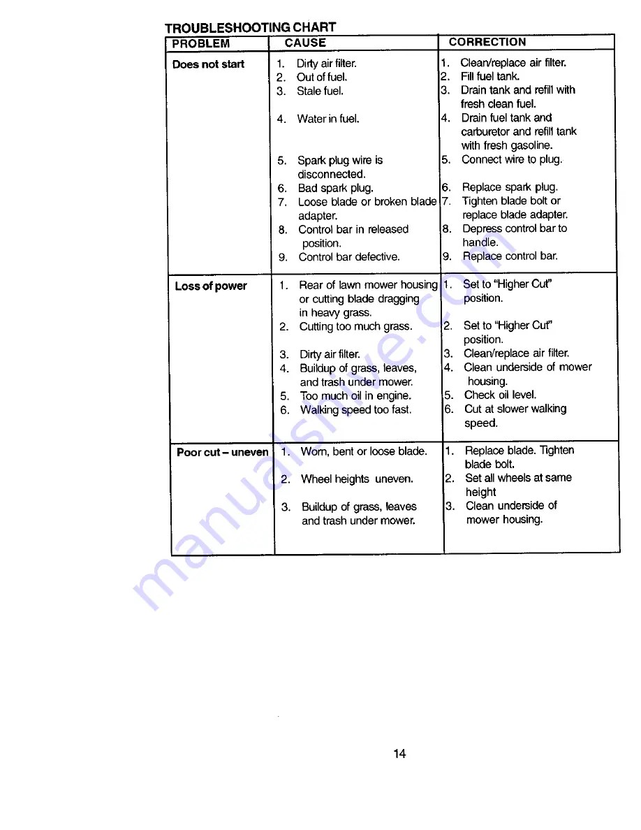 Craftsman 917.387010 Owner'S Manual Download Page 14