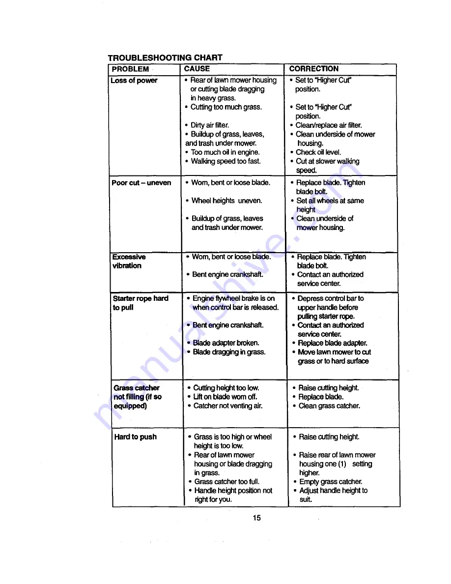 Craftsman 917.387242 Owner'S Manual Download Page 15