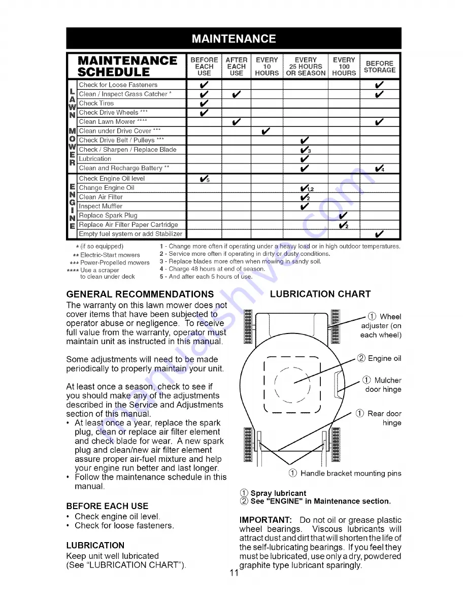 Craftsman 917.388104 Owner'S Manual Download Page 11