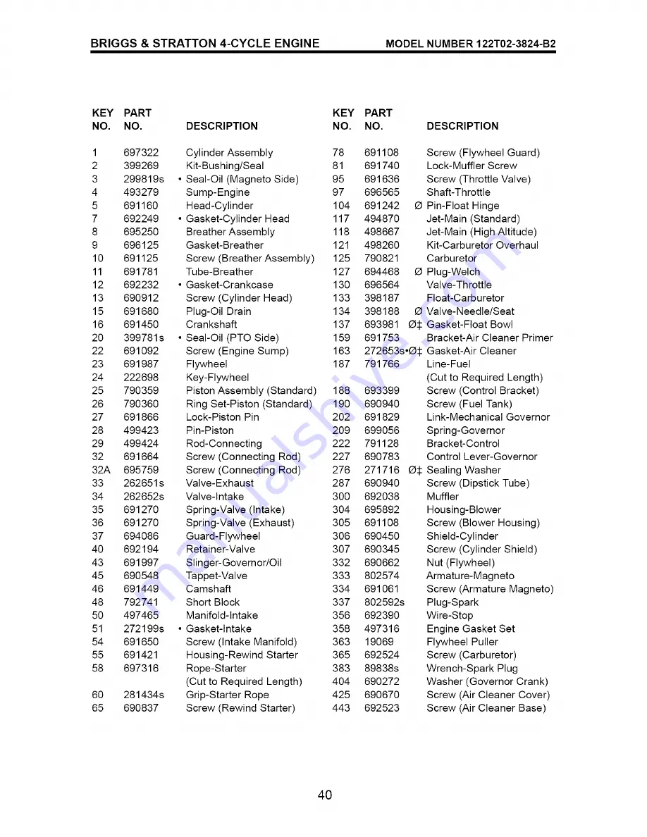 Craftsman 917.388104 Owner'S Manual Download Page 40