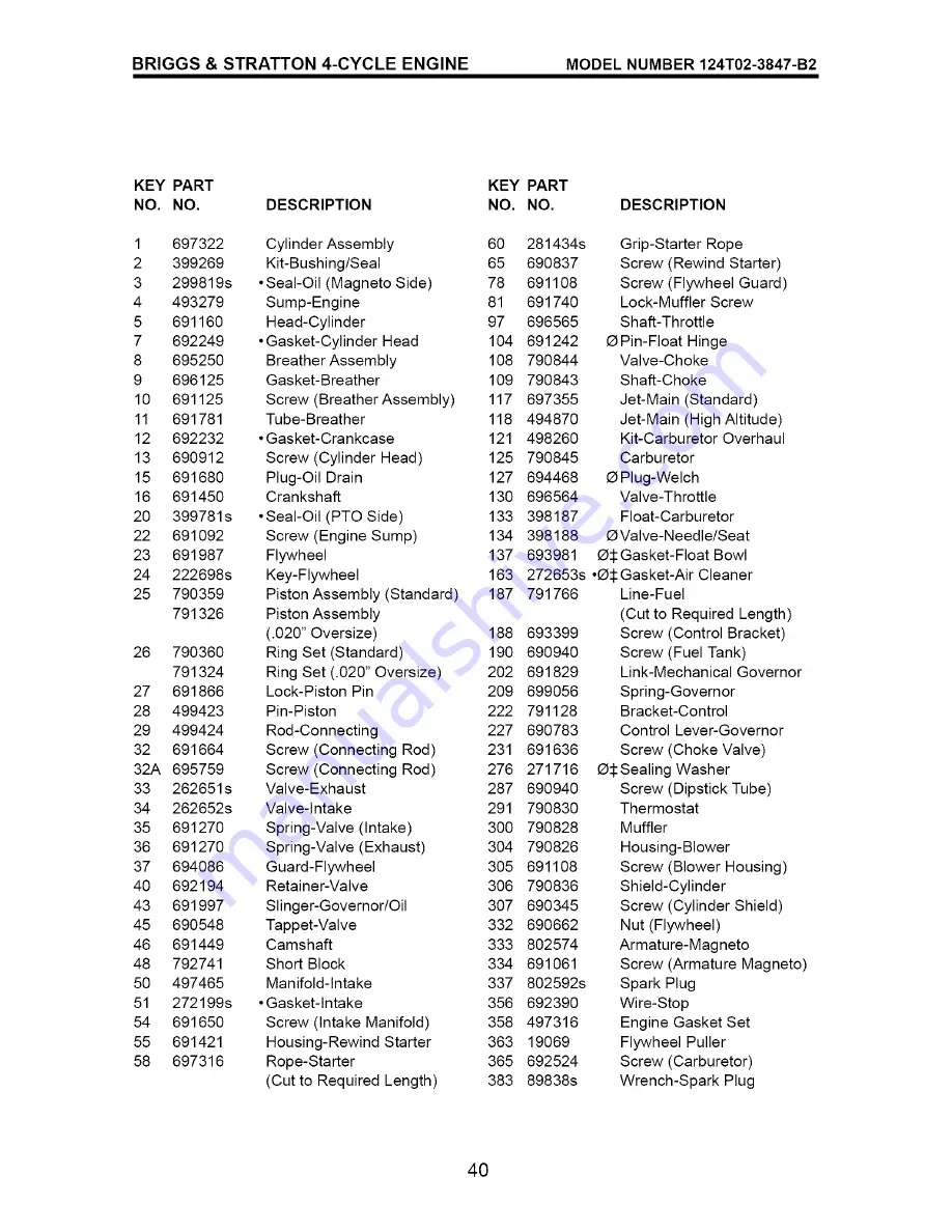 Craftsman 917.388127 Owner'S Manual Download Page 40