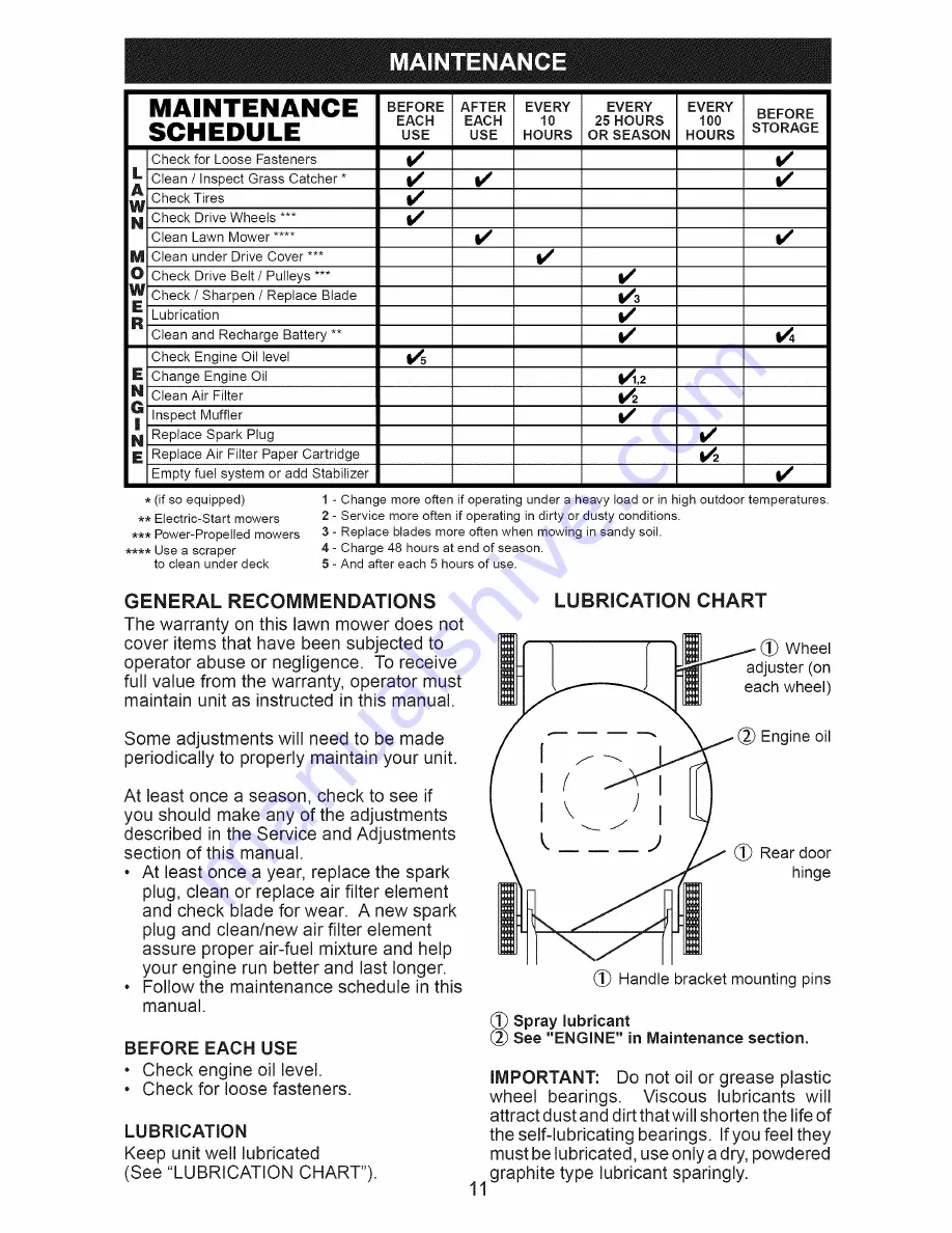 Craftsman 917.388192 Owner'S Manual Download Page 11