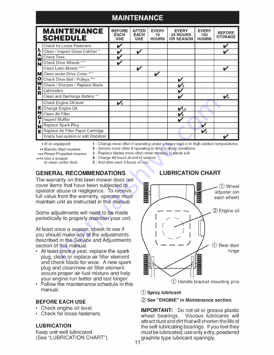 Craftsman 917.388193 Скачать руководство пользователя страница 11