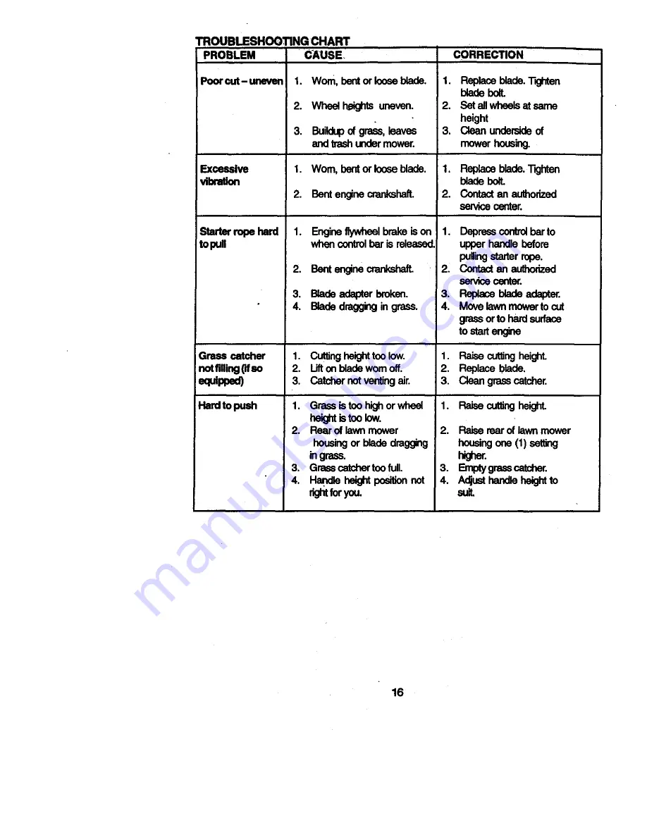 Craftsman 917.388300 Owner'S Manual Download Page 16