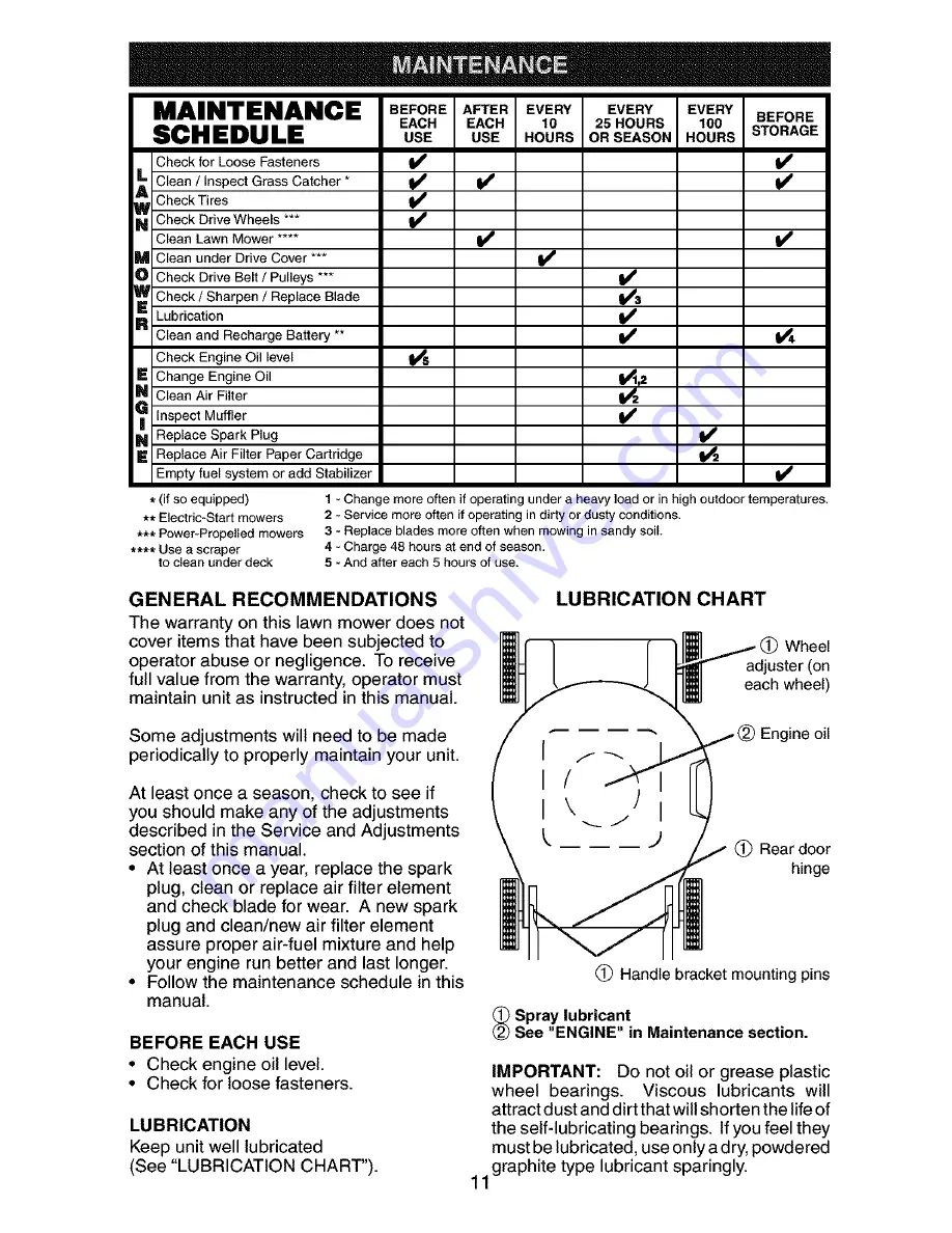 Craftsman 917.388550 Owner'S Manual Download Page 11