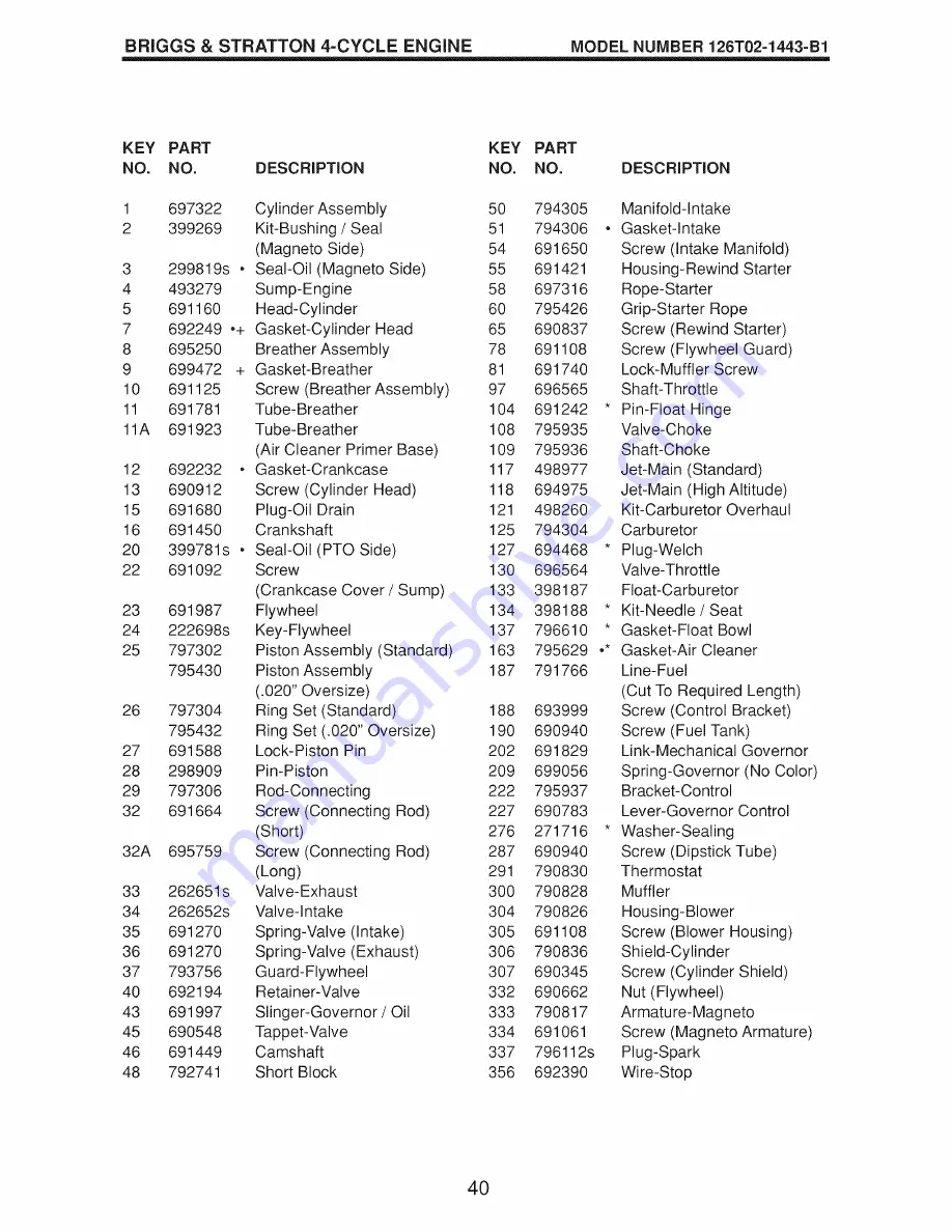 Craftsman 917.389064 Owner'S Manual Download Page 84