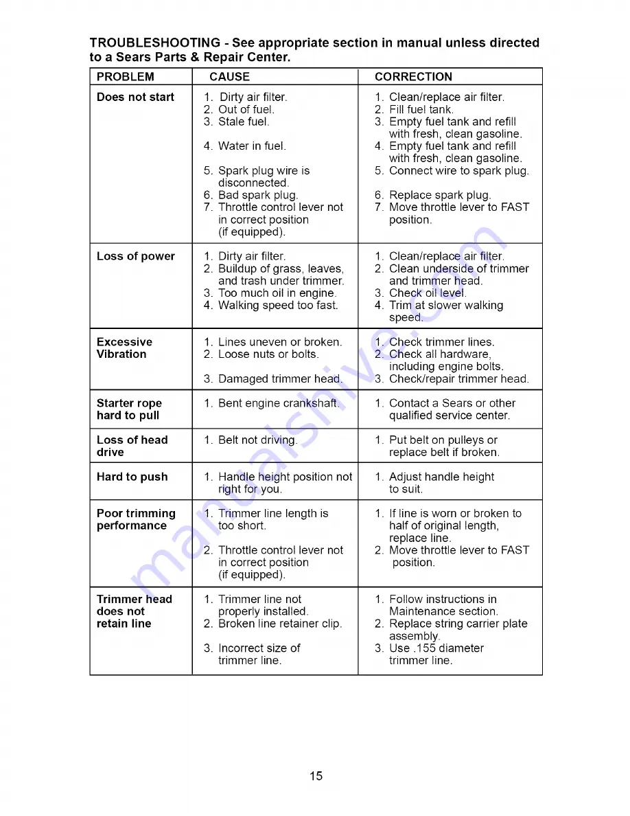 Craftsman 917.773710 Owner'S Manual Download Page 15