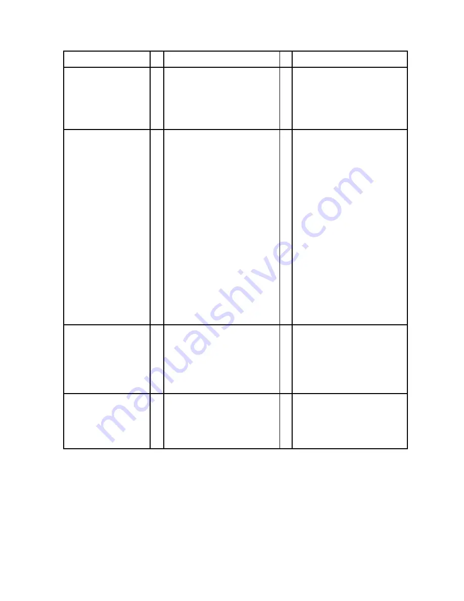 Craftsman 917.98636 Operator'S Manual Download Page 31