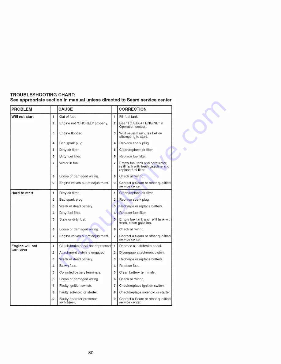 Craftsman 917.98641 Operator'S Manual Download Page 30