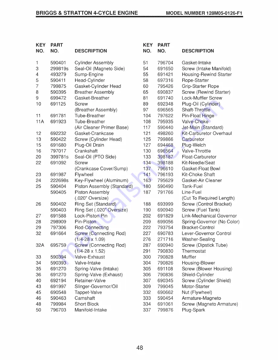 Craftsman 917.9994B Owner'S Manual Download Page 48