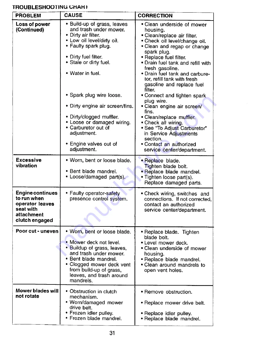 Craftsman 917 Owner'S Manual Download Page 31