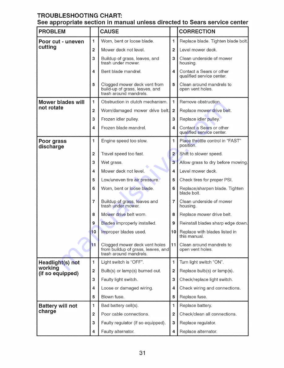 Craftsman 917287030 Operator'S Manual Download Page 31