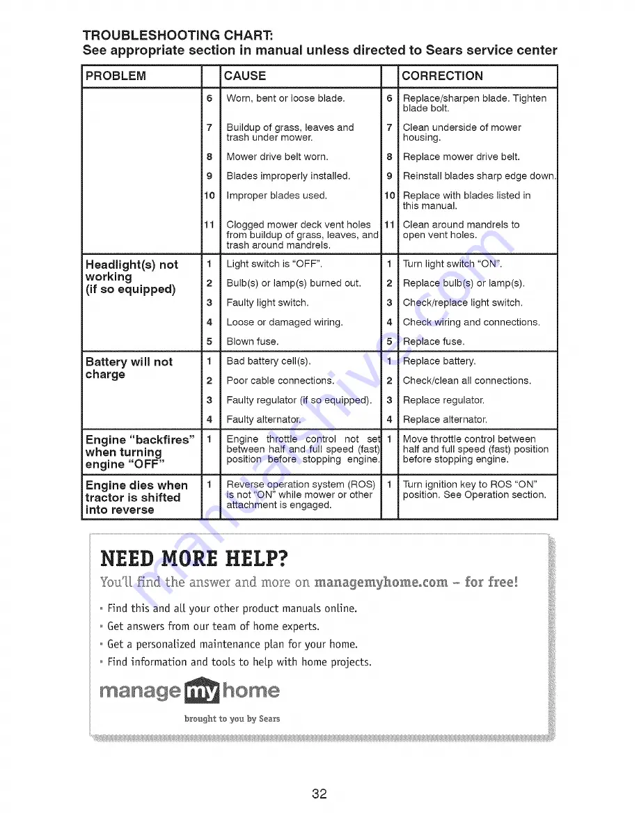 Craftsman 917287130 Operator'S Manual Download Page 32