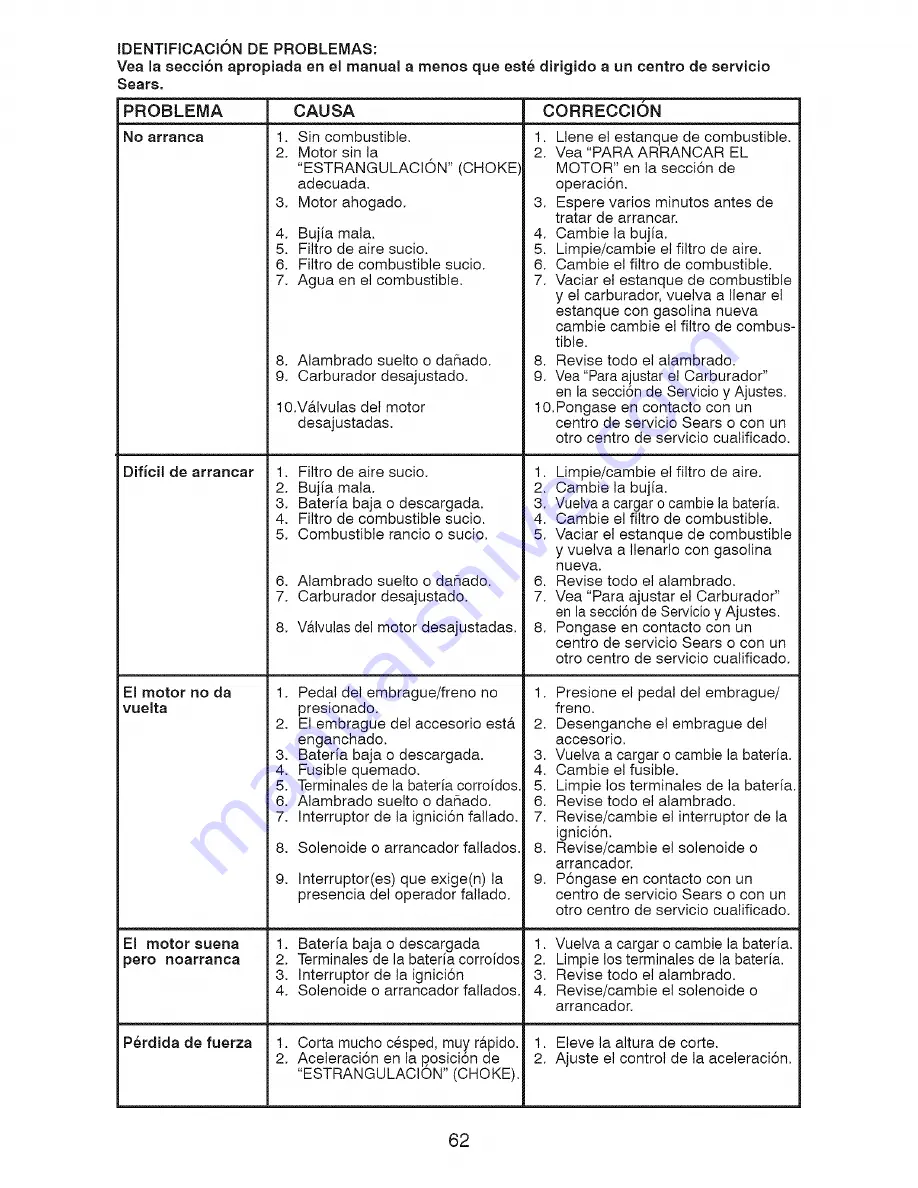 Craftsman 917287130 Operator'S Manual Download Page 62