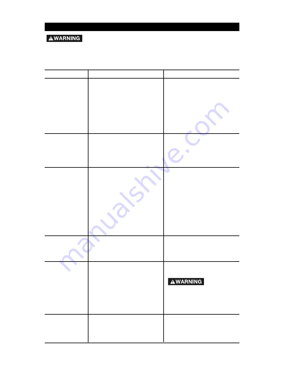 Craftsman 919.16558 Owner'S Manual Download Page 21