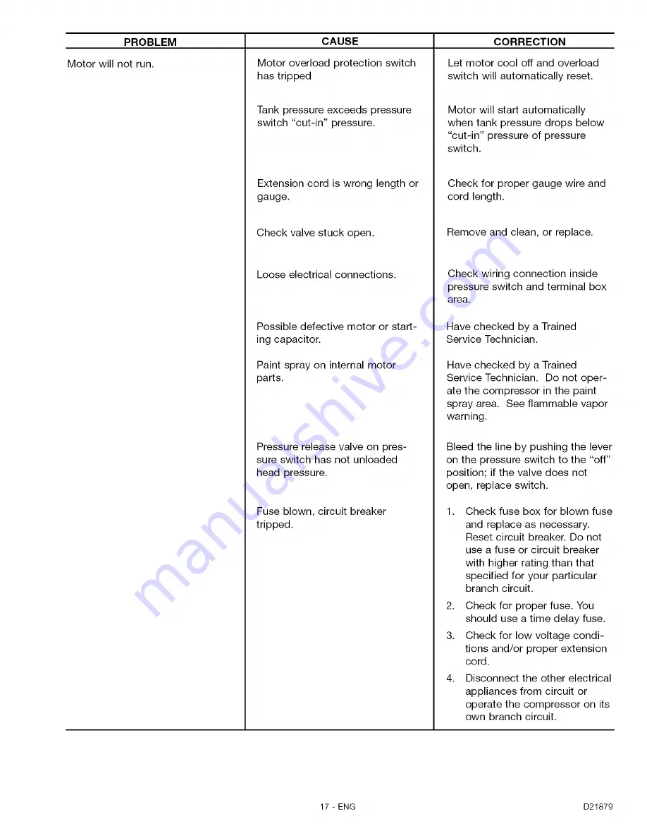 Craftsman 919.165610 Operators Operator'S Manual Download Page 17