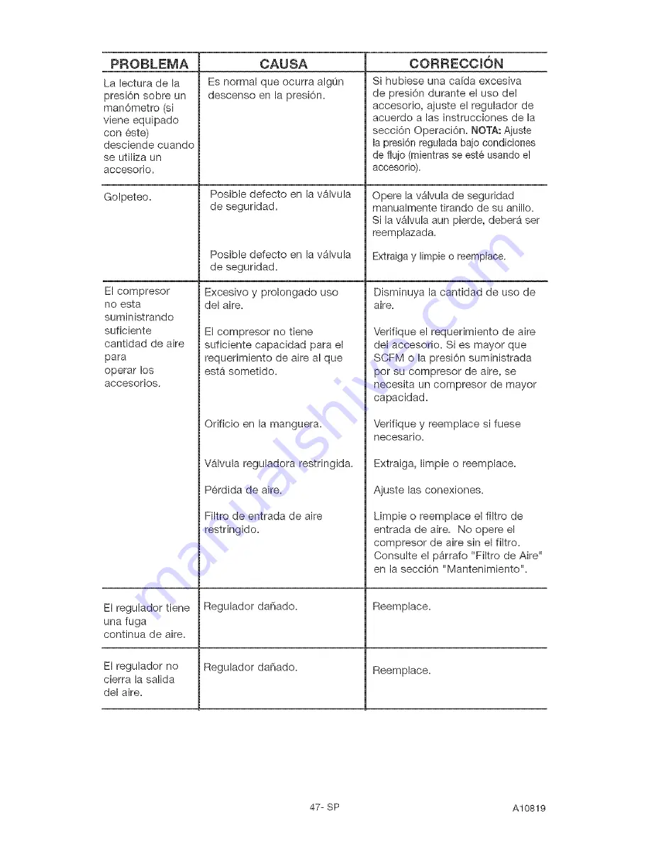 Craftsman 919.167320 Owner'S Manual Download Page 47