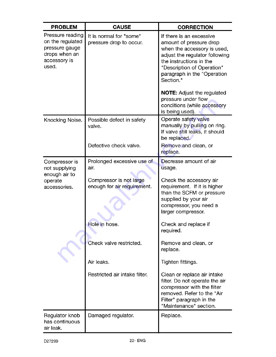 Craftsman 919.167782 Owner'S Manual Download Page 22