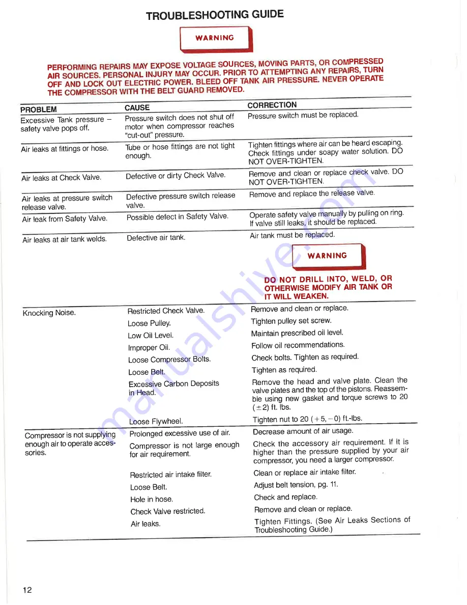 Craftsman 919.177150 Owner'S Manual Download Page 12