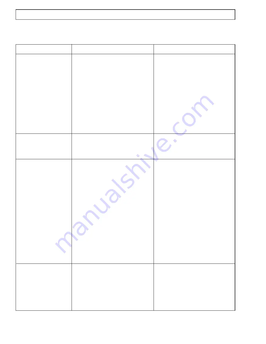 Craftsman 919.716170 Assembly & Operation Manual Download Page 10