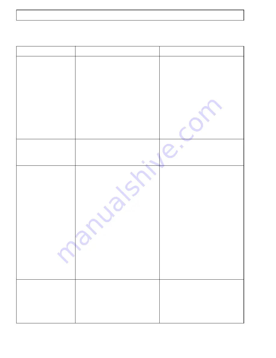 Craftsman 919.716170 Assembly & Operation Manual Download Page 22