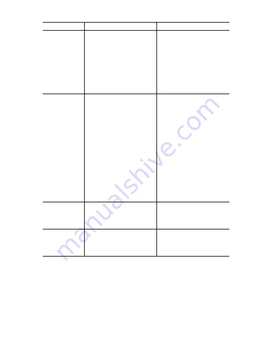 Craftsman 919.724121 Owner'S Manual Download Page 40