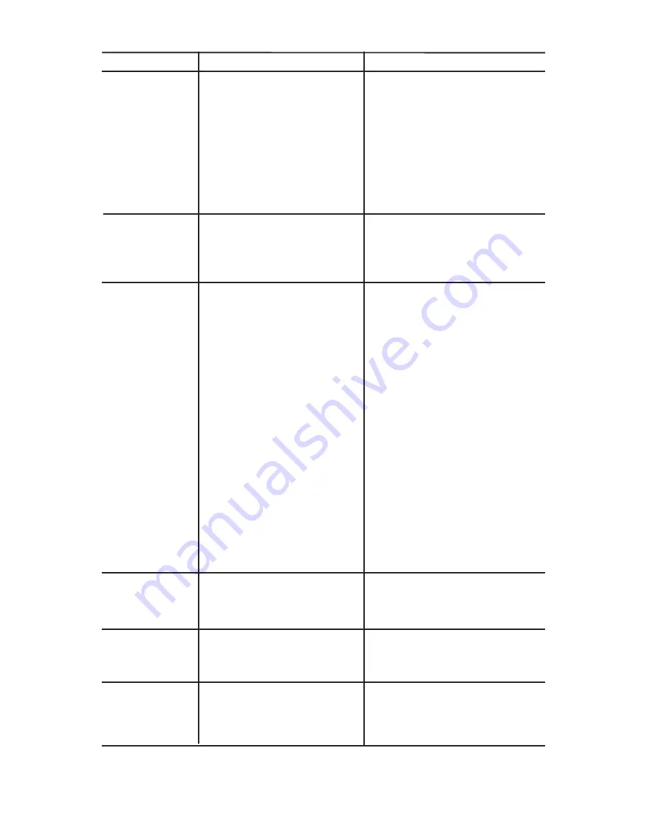 Craftsman 919.72458 Owner'S Manual Download Page 20