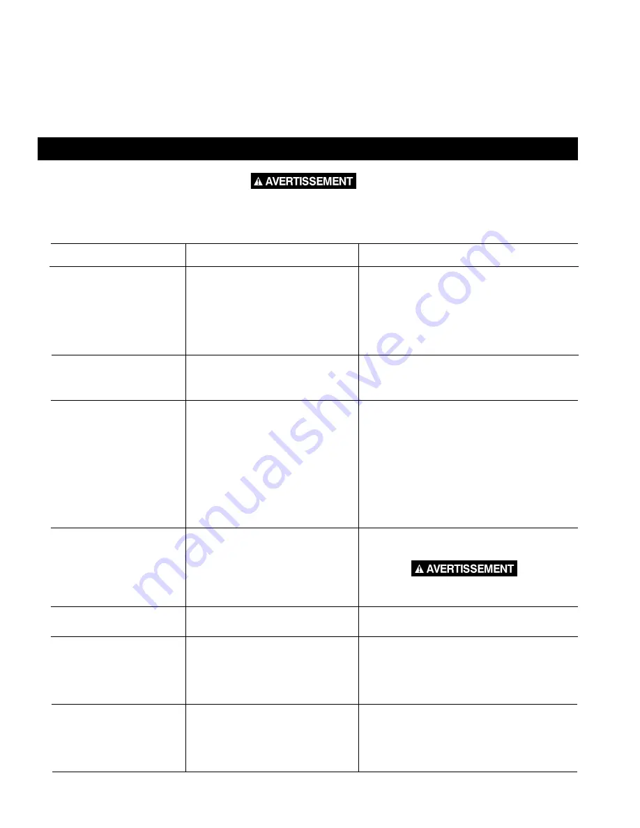 Craftsman 919.728000 Owner'S Manual Download Page 31