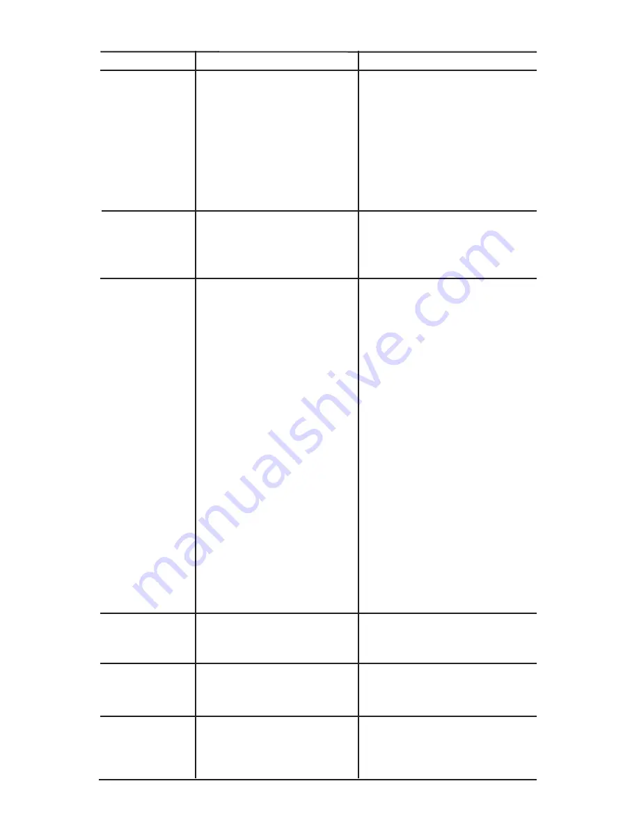 Craftsman 919.728001 Owner'S Manual Download Page 26