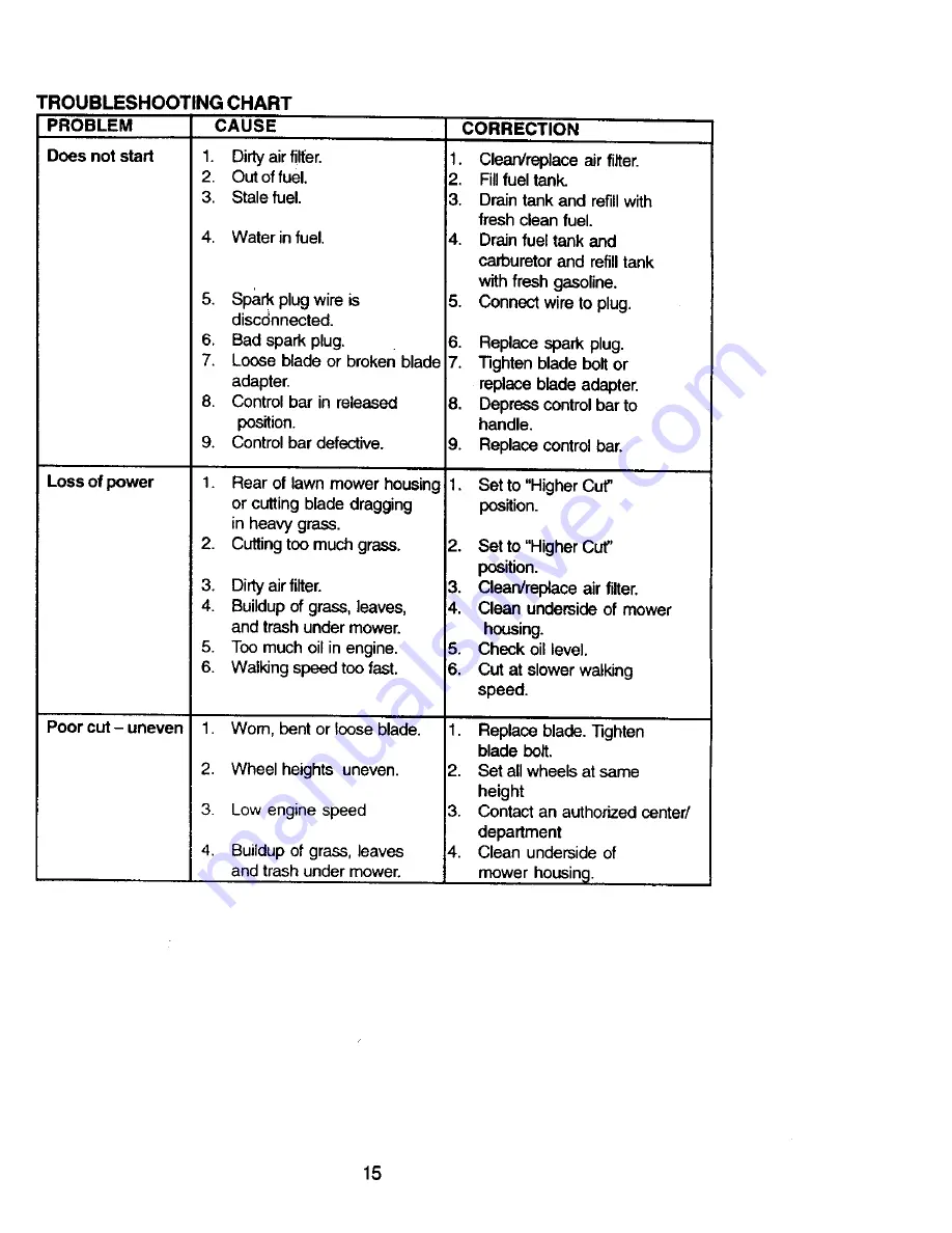 Craftsman 944.360490 Owner'S Manual Download Page 15