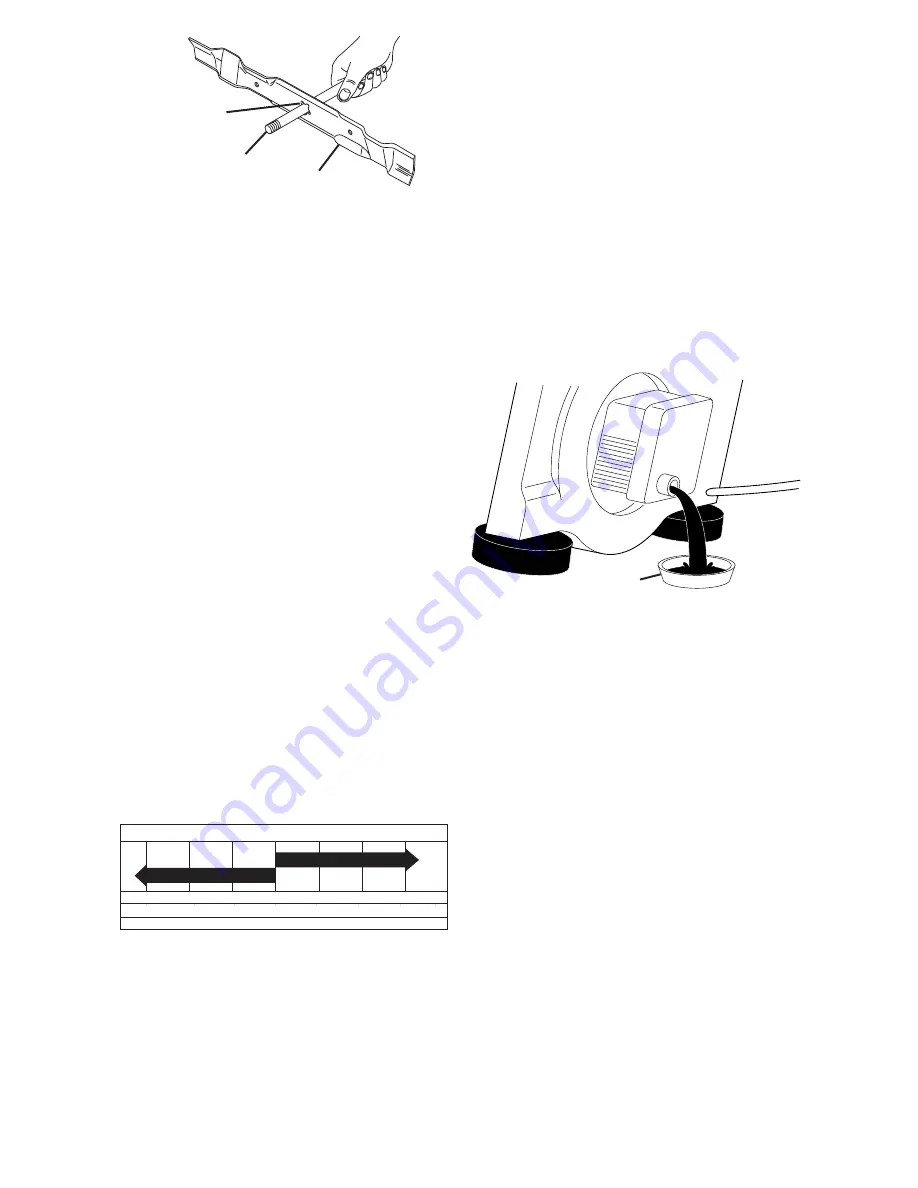 Craftsman 944.364741 Скачать руководство пользователя страница 15