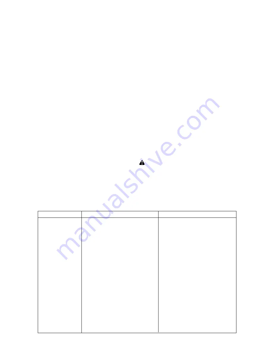 Craftsman 944.365220 Скачать руководство пользователя страница 13