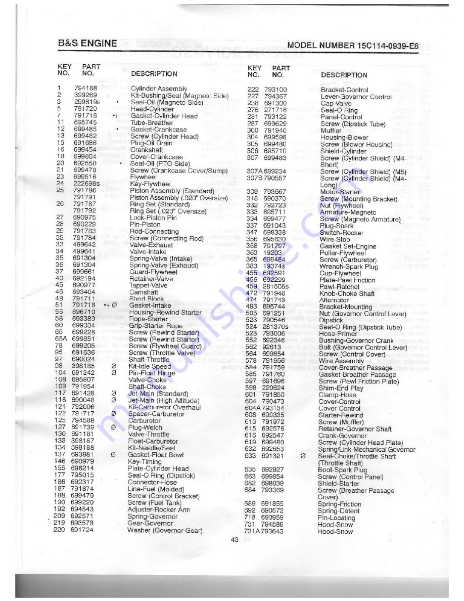 Craftsman 944.529950 Owner'S Manual Download Page 41