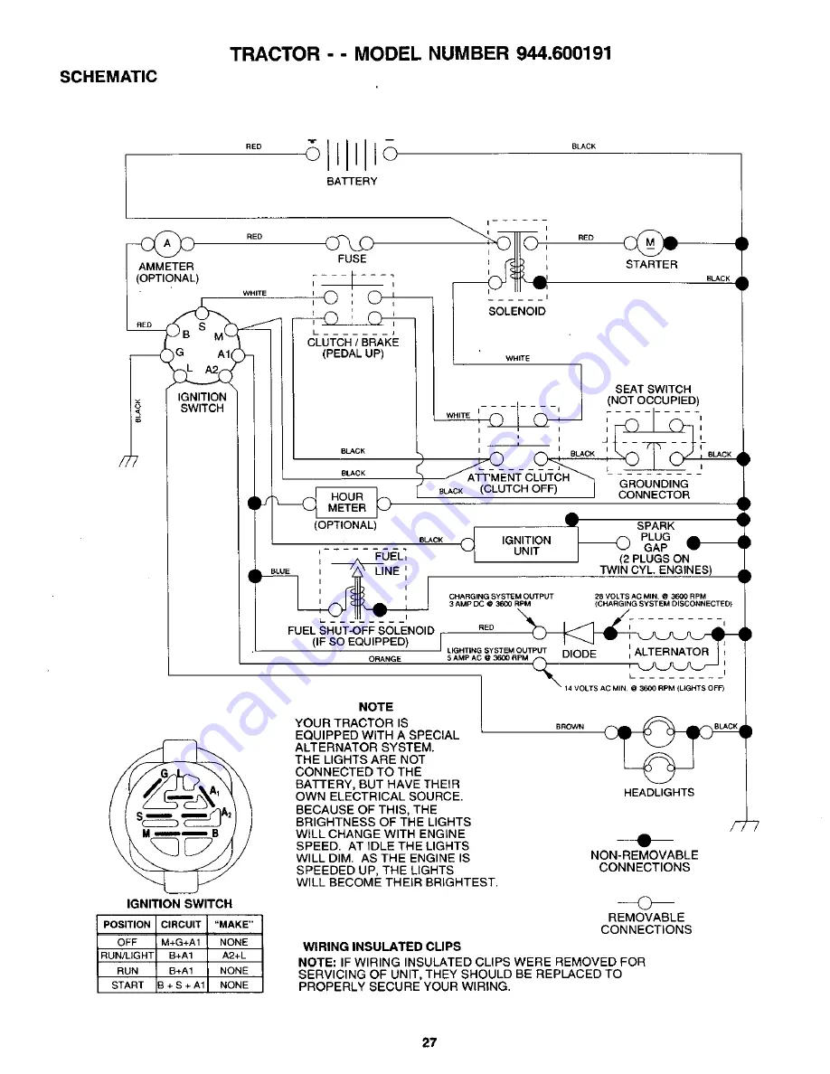 Craftsman 944.600191 Owner'S Manual Download Page 27