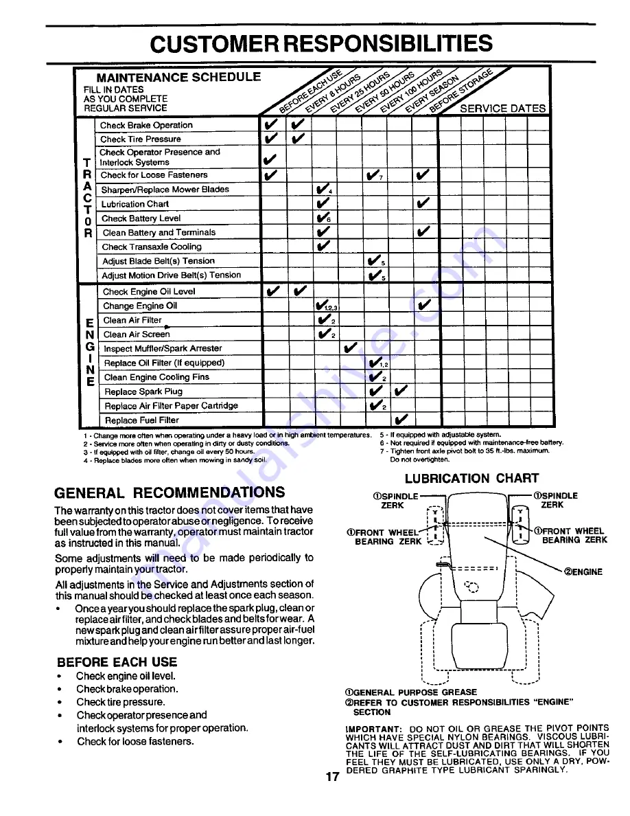 Craftsman 944.600880 Owner'S Manual Download Page 17