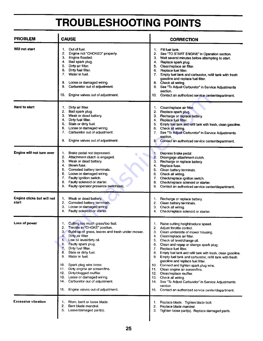 Craftsman 944.604860 Owner'S Manual Download Page 25