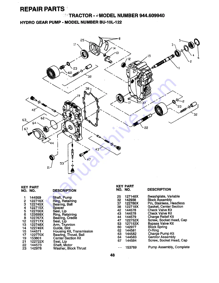 Craftsman 944.609940 Скачать руководство пользователя страница 48