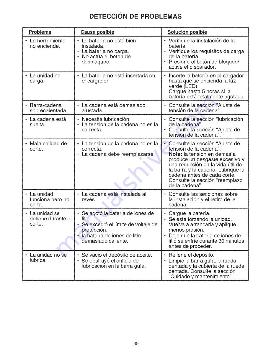 Craftsman 98023 Operator'S Manual Download Page 35